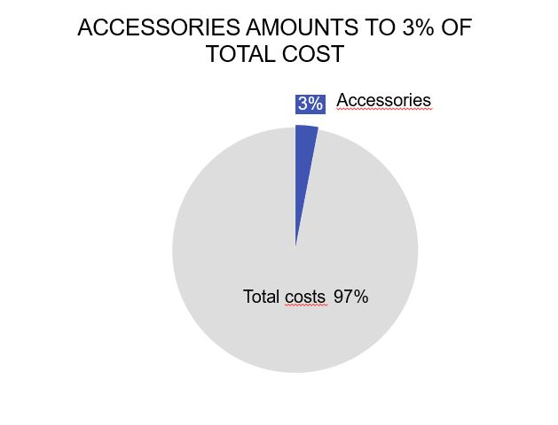 Cost of cutting tools soft jaws etc.